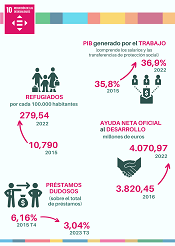 10. Reduccin de las desigualdades