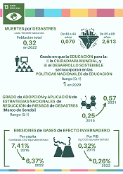 13. Accin por el clima
